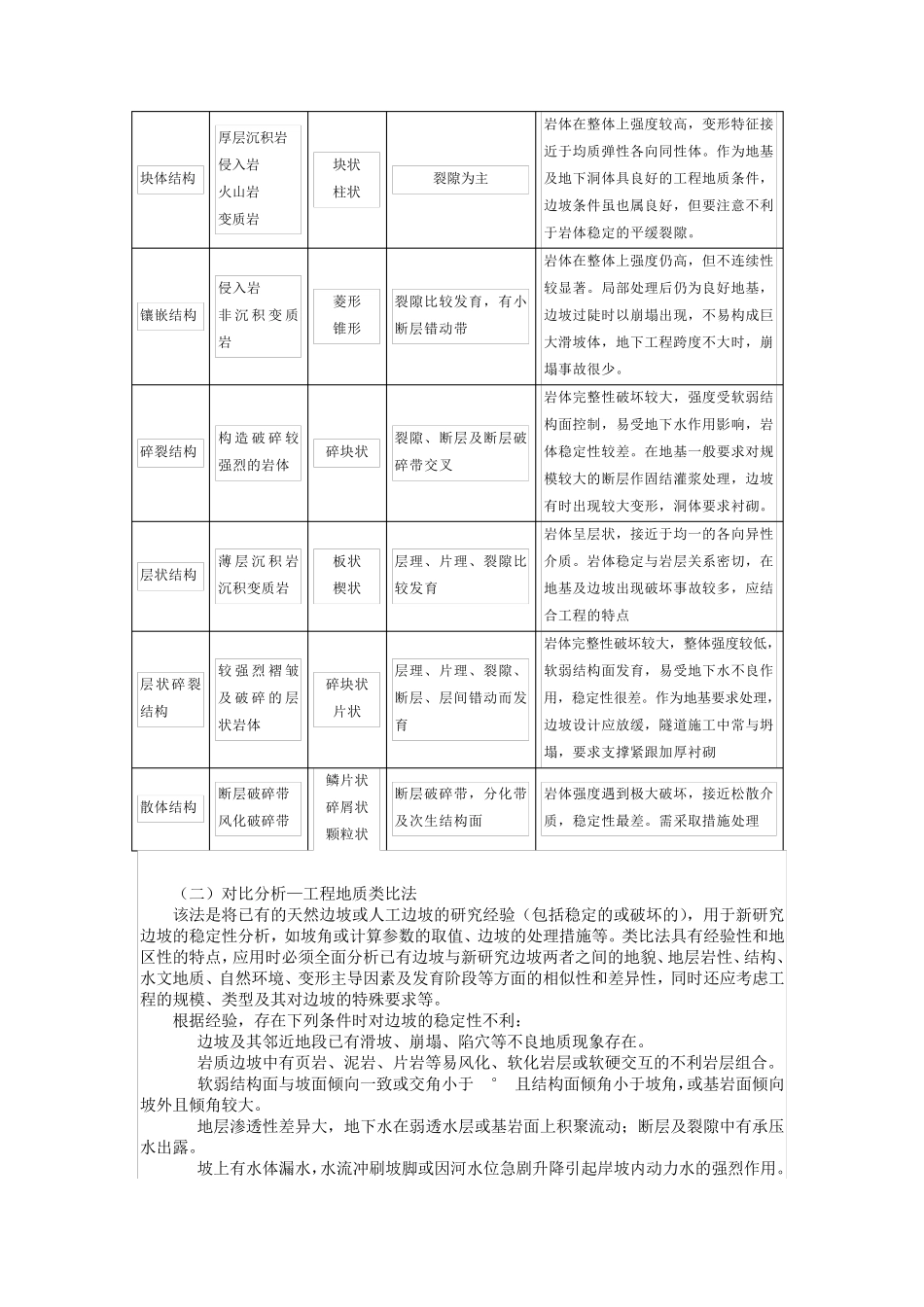 影响边坡的主要因素_第3页