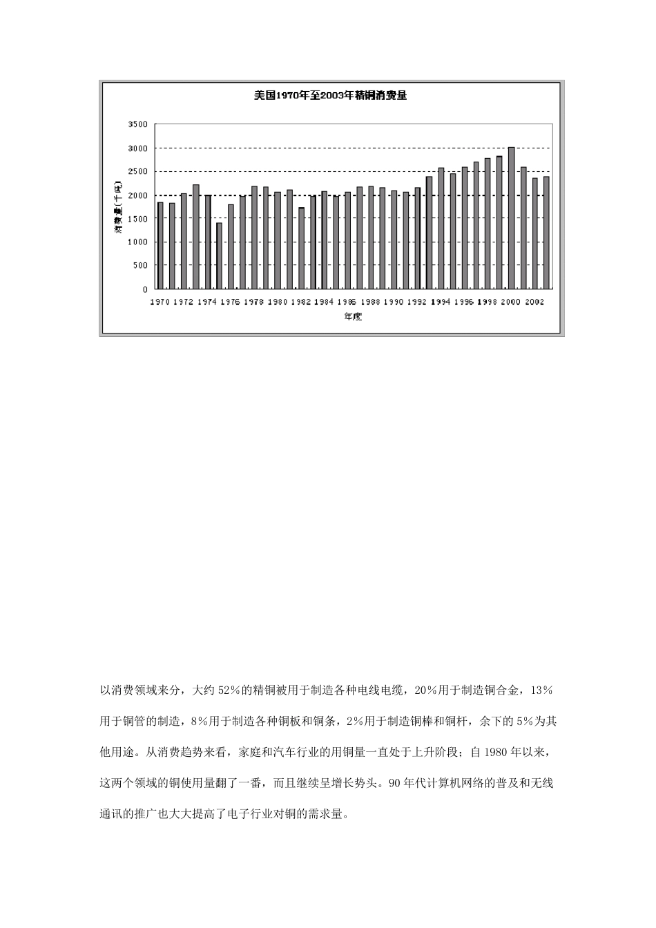 影响铜价格的因素_第3页