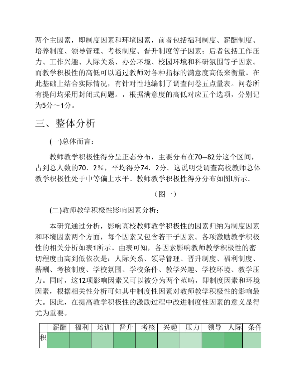 影响高校教师教学积极性因素调查_第2页