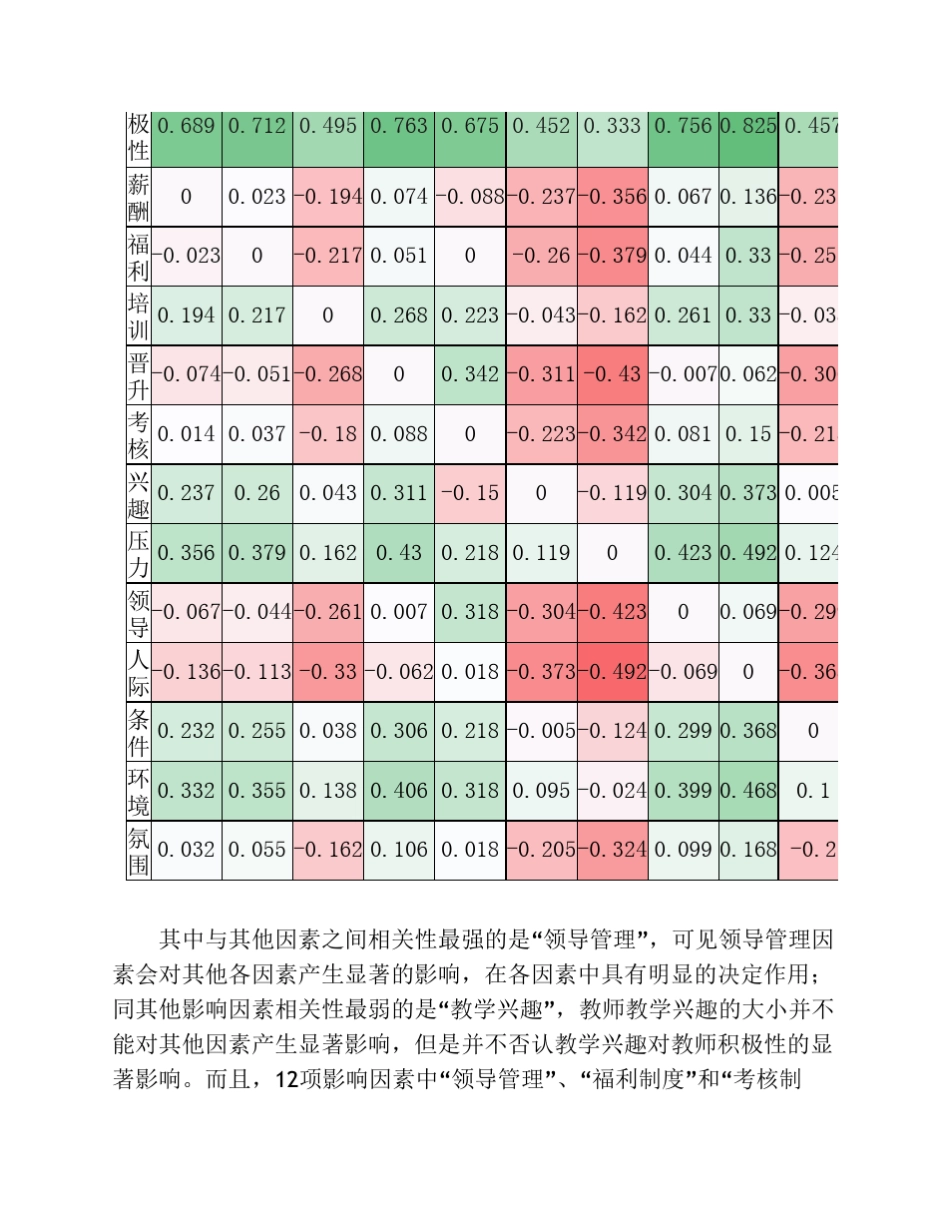 影响高校教师教学积极性因素调查_第3页