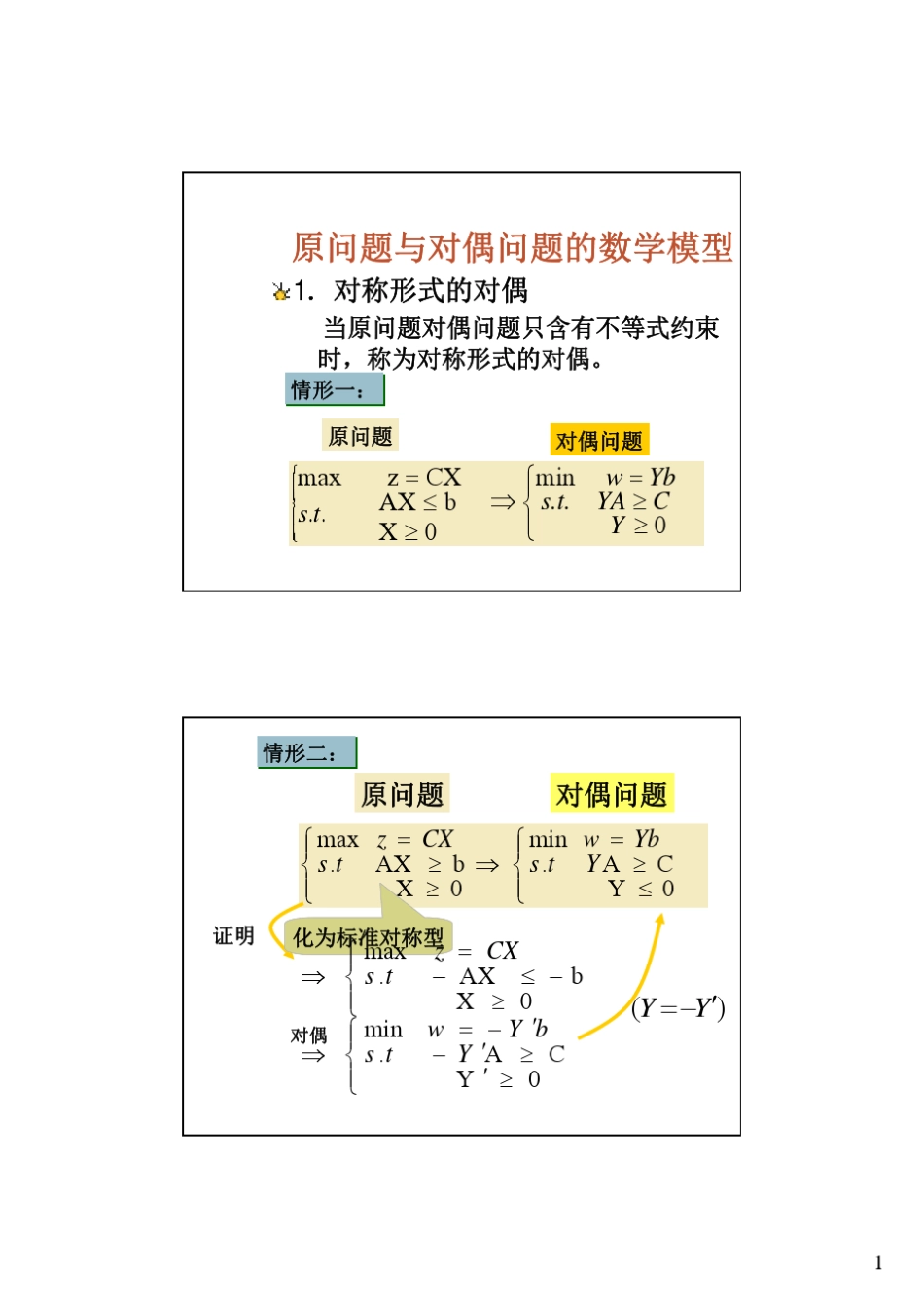 影子价格理论及确定方法_第1页