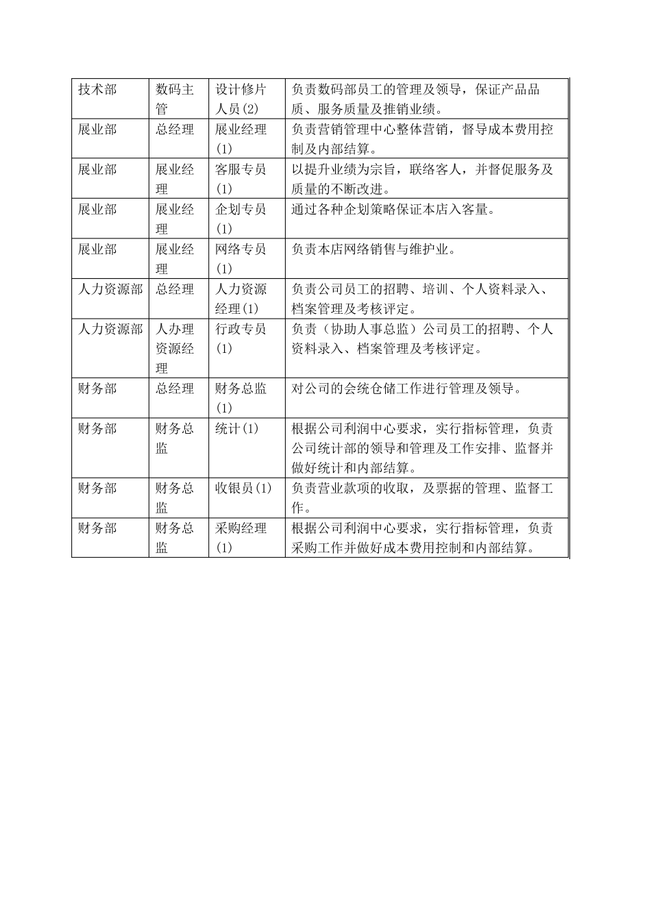 影楼绩效管理KPI指标绩效得分_第3页