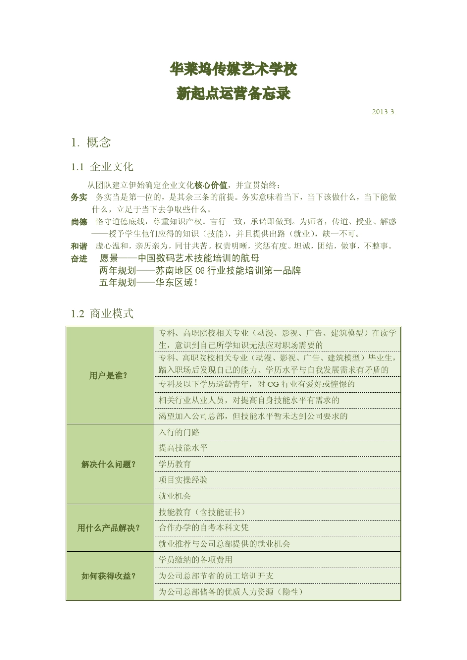 影视动画培训机构运营方案_第1页