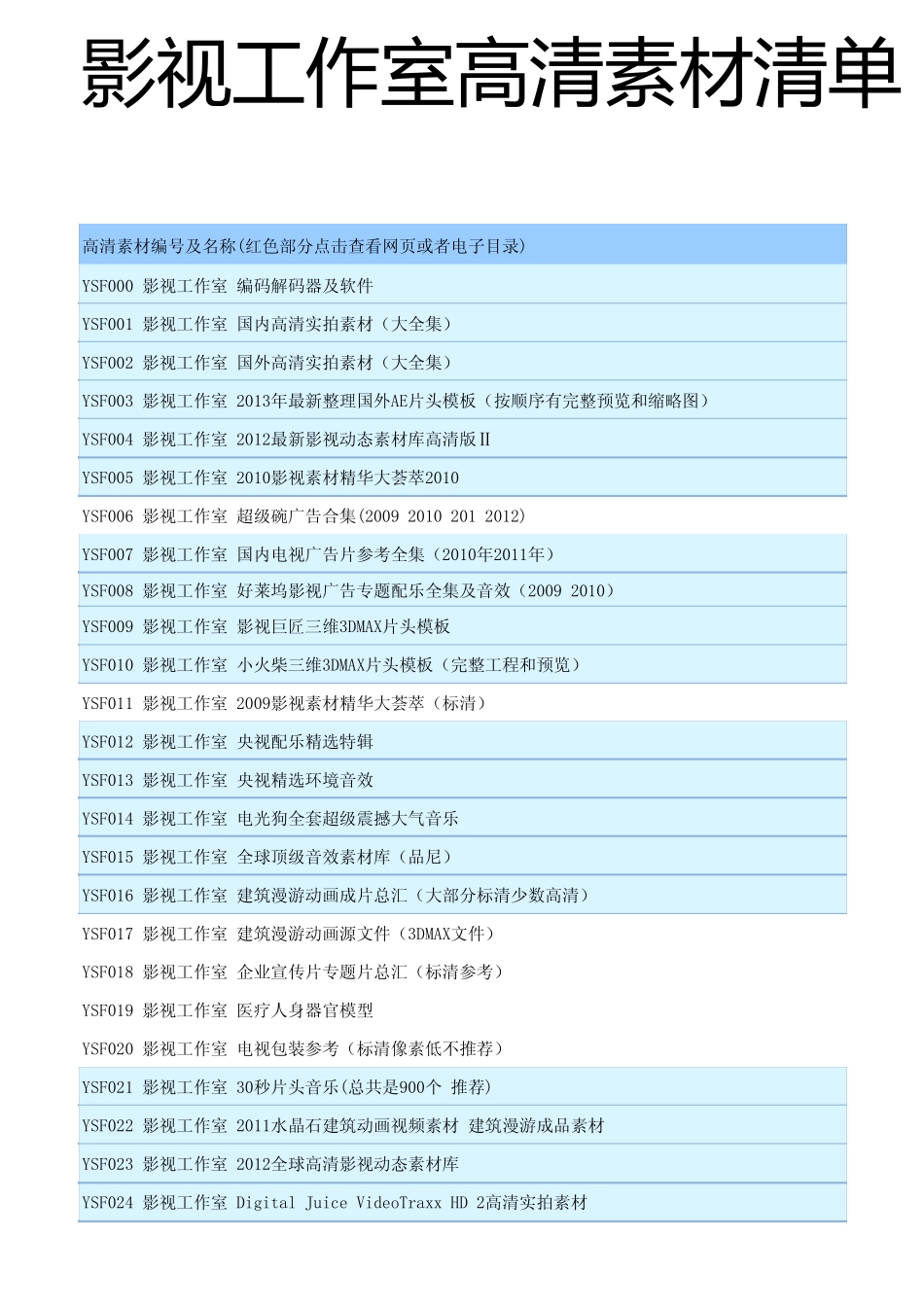 影视工作室高清素材清单20131202_第1页