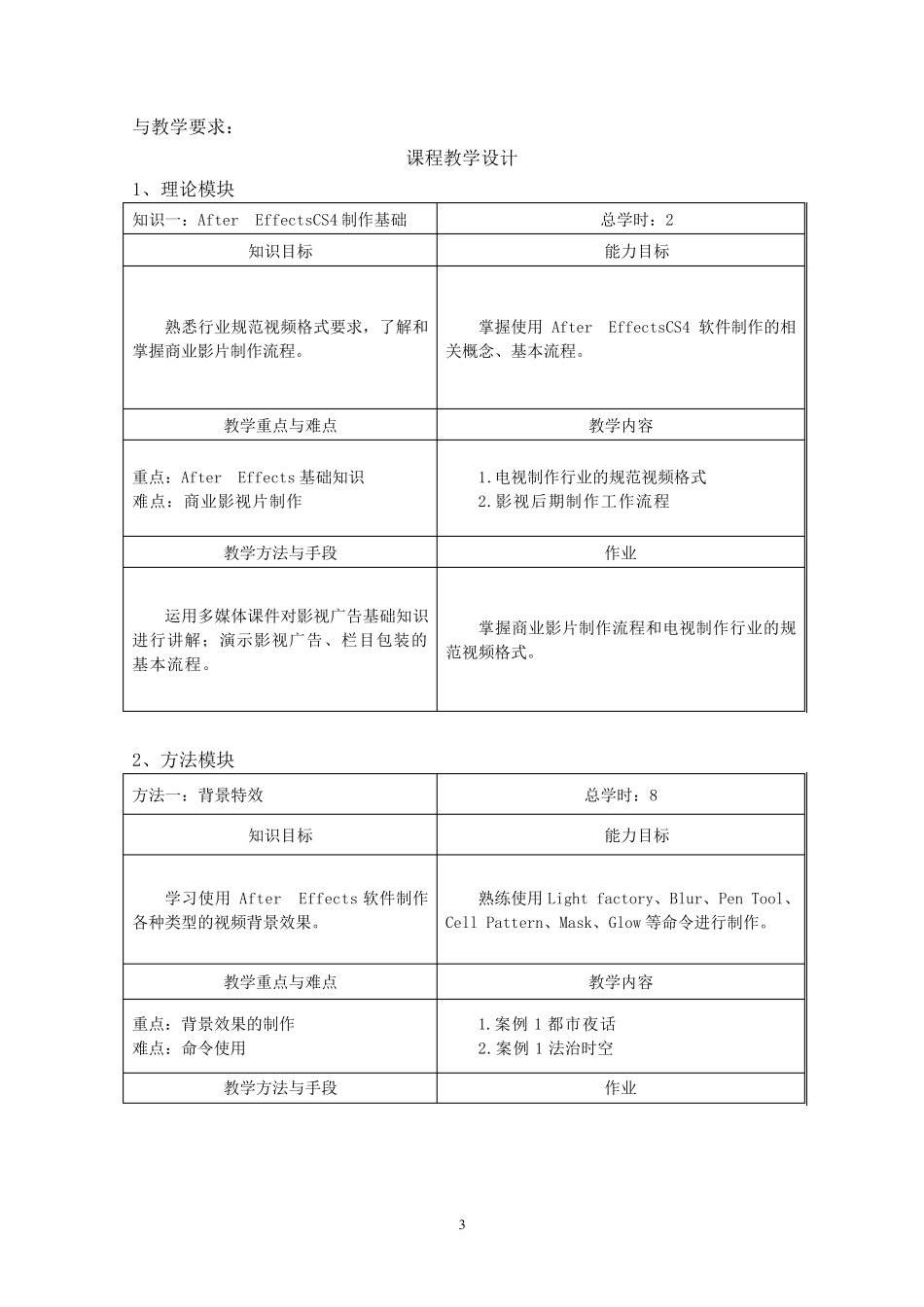 影视广告课程标准_第3页