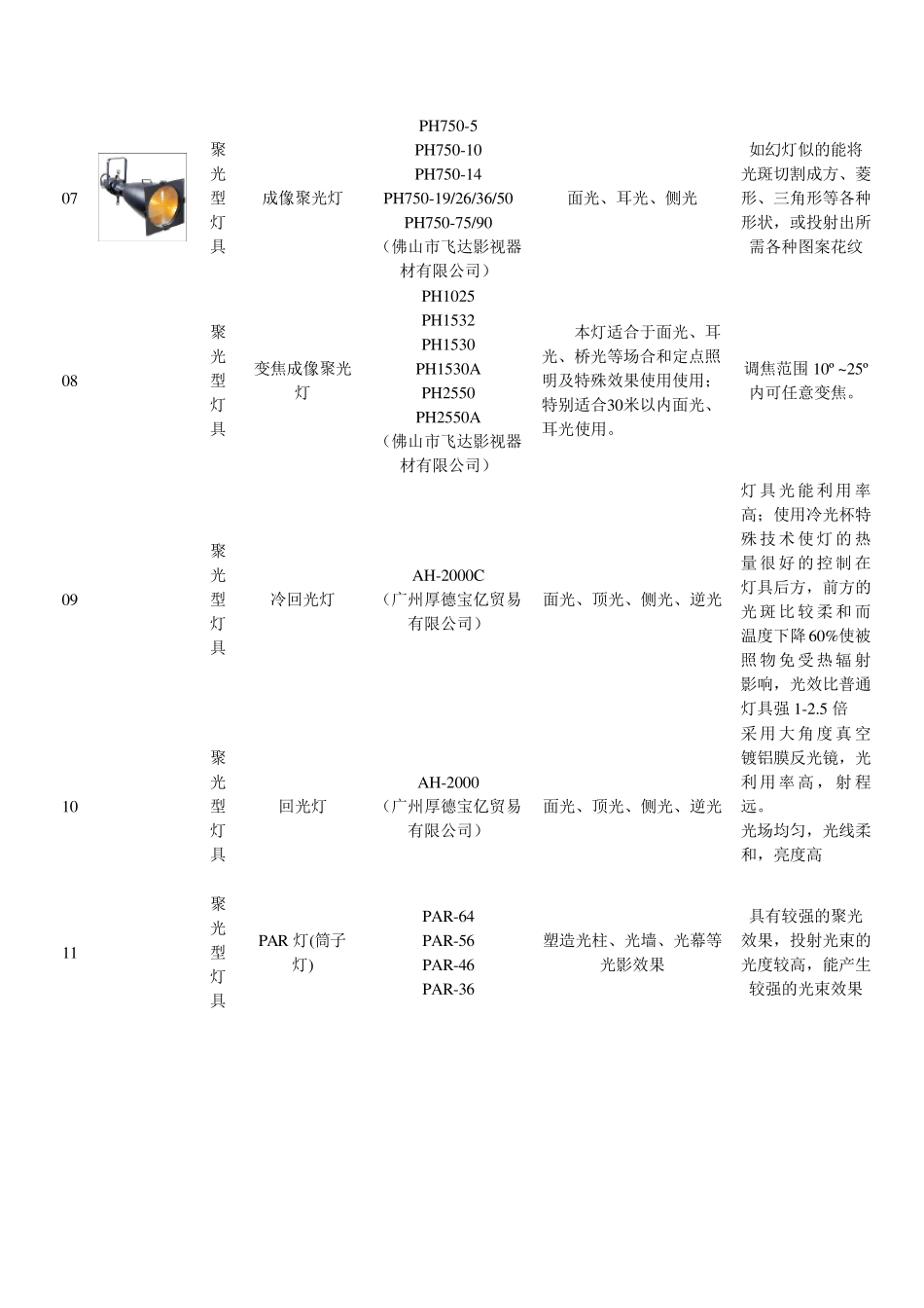 影视灯具分类_第2页