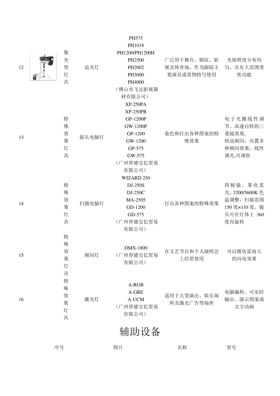 影视灯具分类_第3页