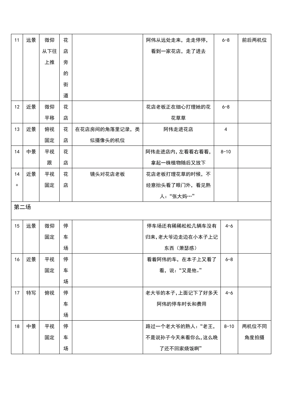 影视电视剧电影分镜头模板_第2页
