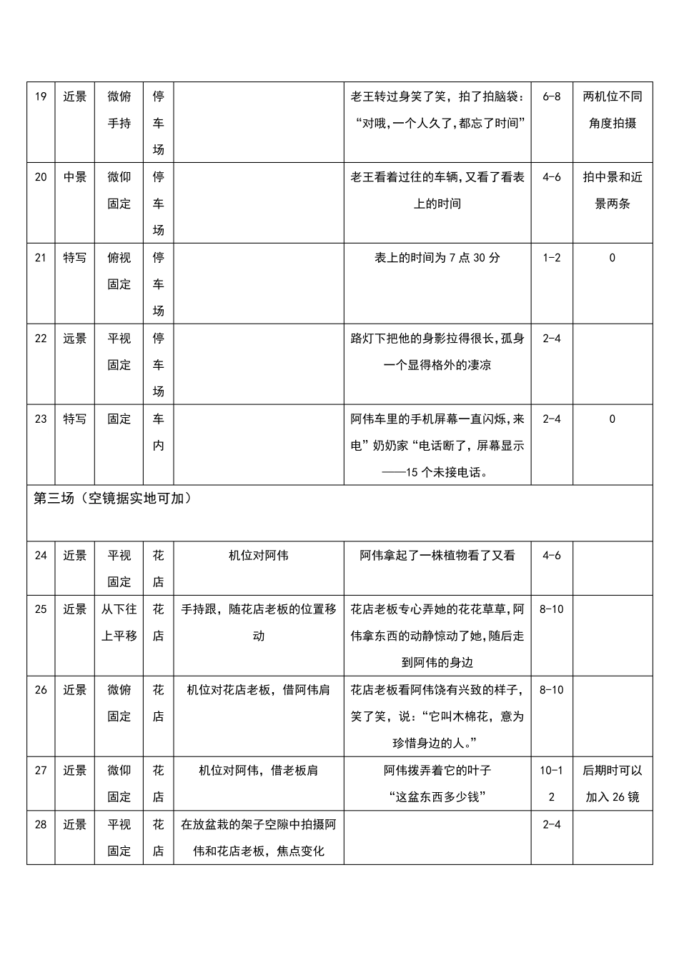 影视电视剧电影分镜头模板_第3页