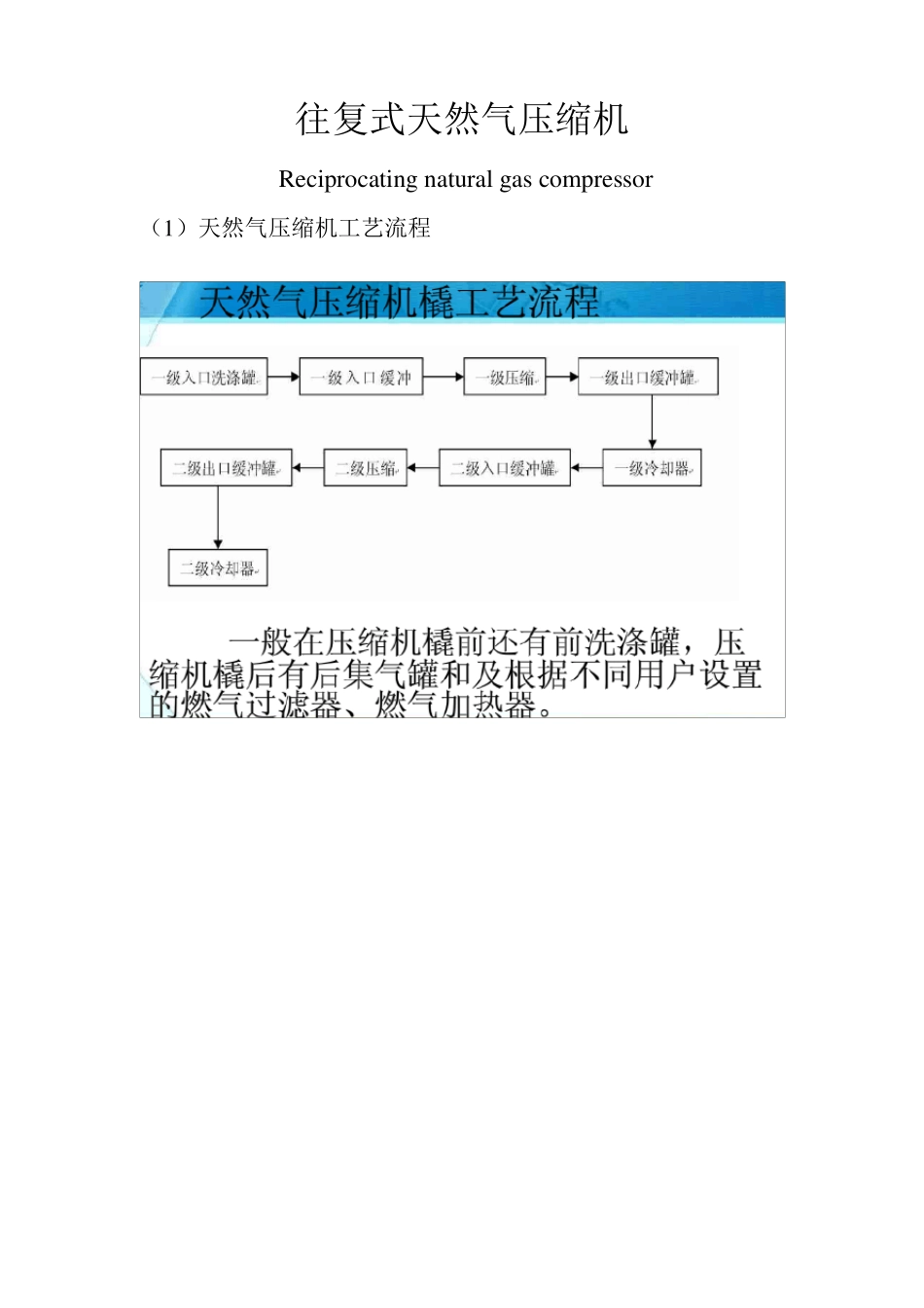 往复式天然气压缩机_第1页