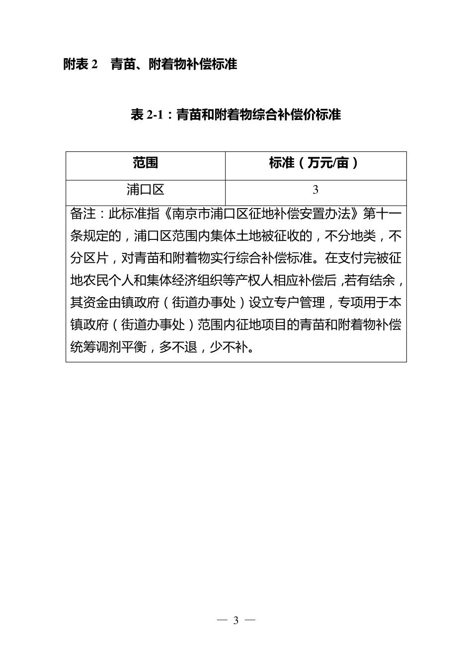 征地补偿附表_第3页