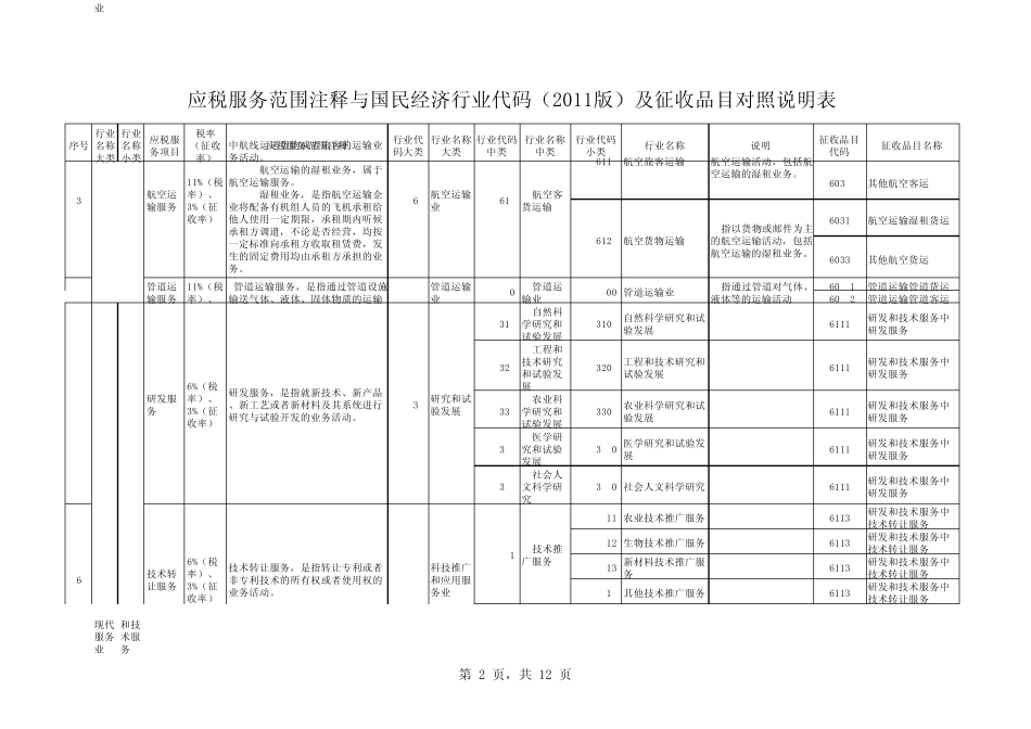 征收税目代码表_第2页