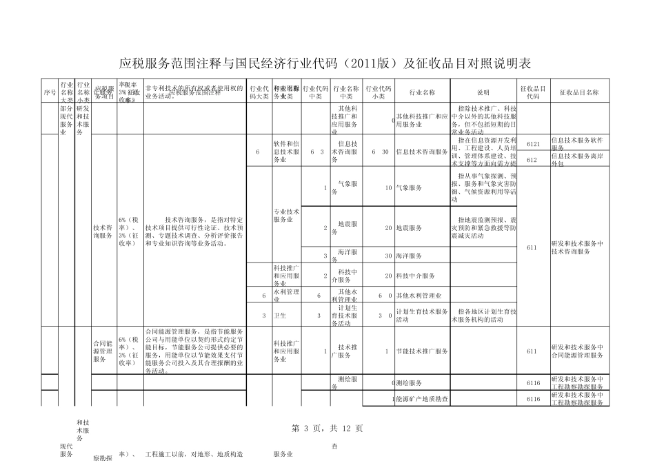 征收税目代码表_第3页