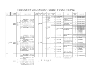 征收税目代码表