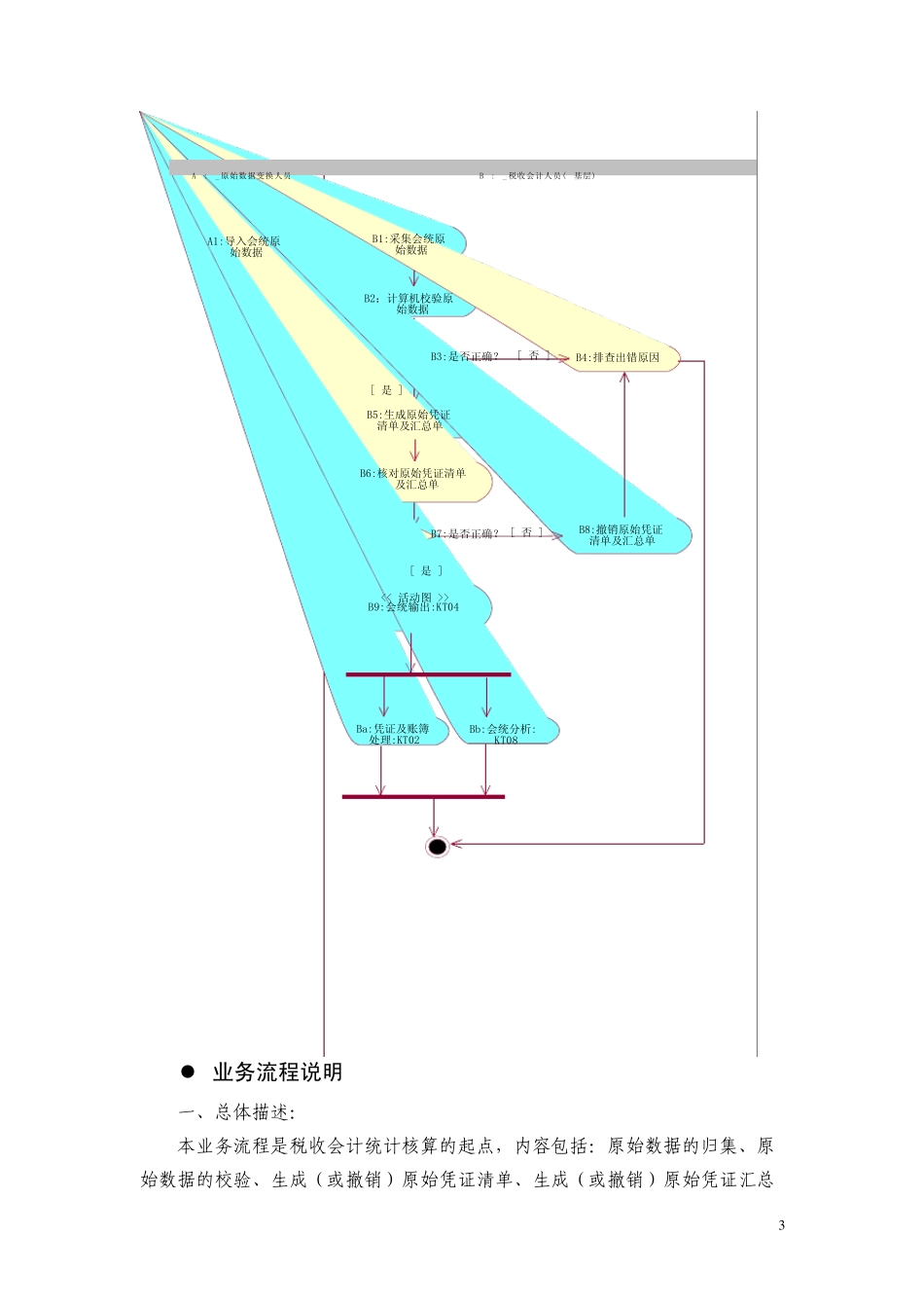 征收核算系列税收会计统计核算培训教材讲义_第3页