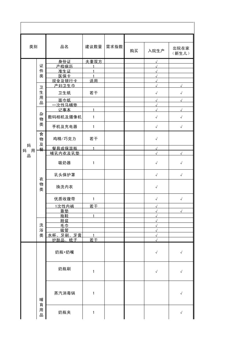 待产包,新生儿物品清单_第1页