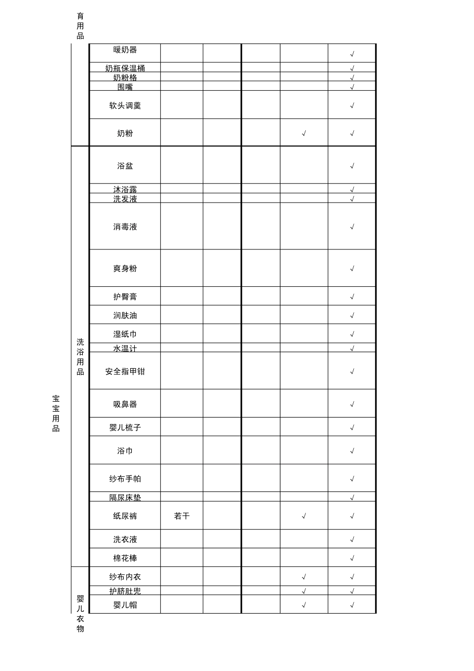 待产包,新生儿物品清单_第2页