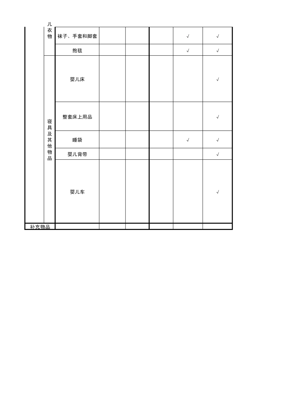 待产包,新生儿物品清单_第3页