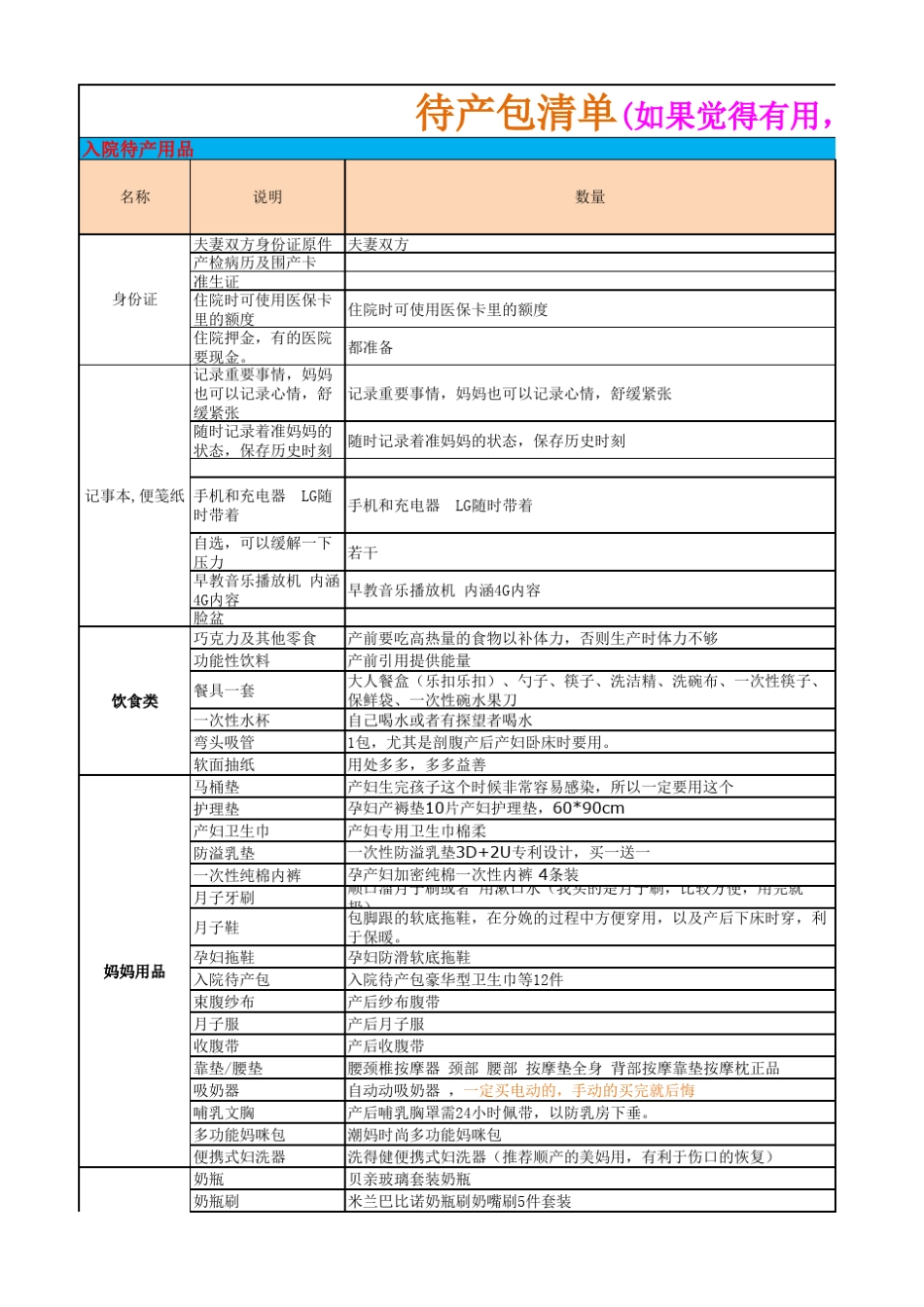 待产包史上最全清单夏季版(2016年5月份整理)_第1页