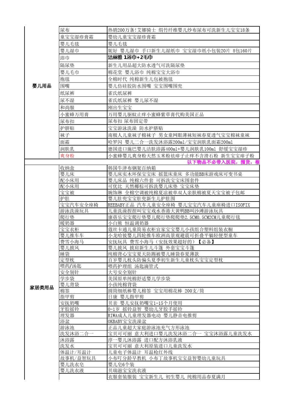 待产包史上最全清单夏季版(2016年5月份整理)_第2页
