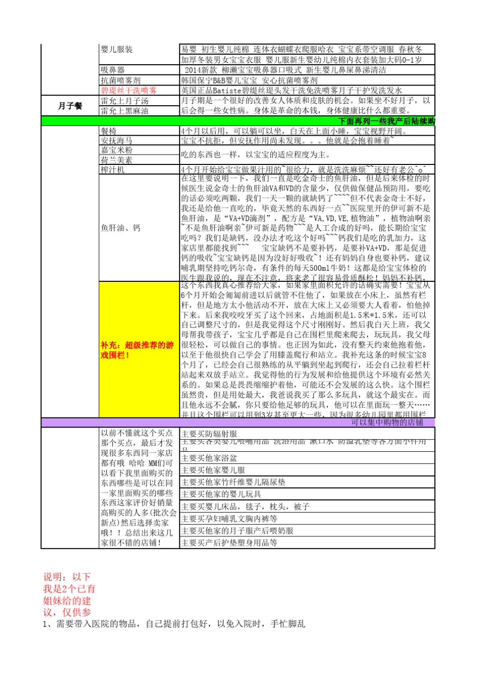 待产包史上最全清单夏季版(2016年5月份整理)_第3页