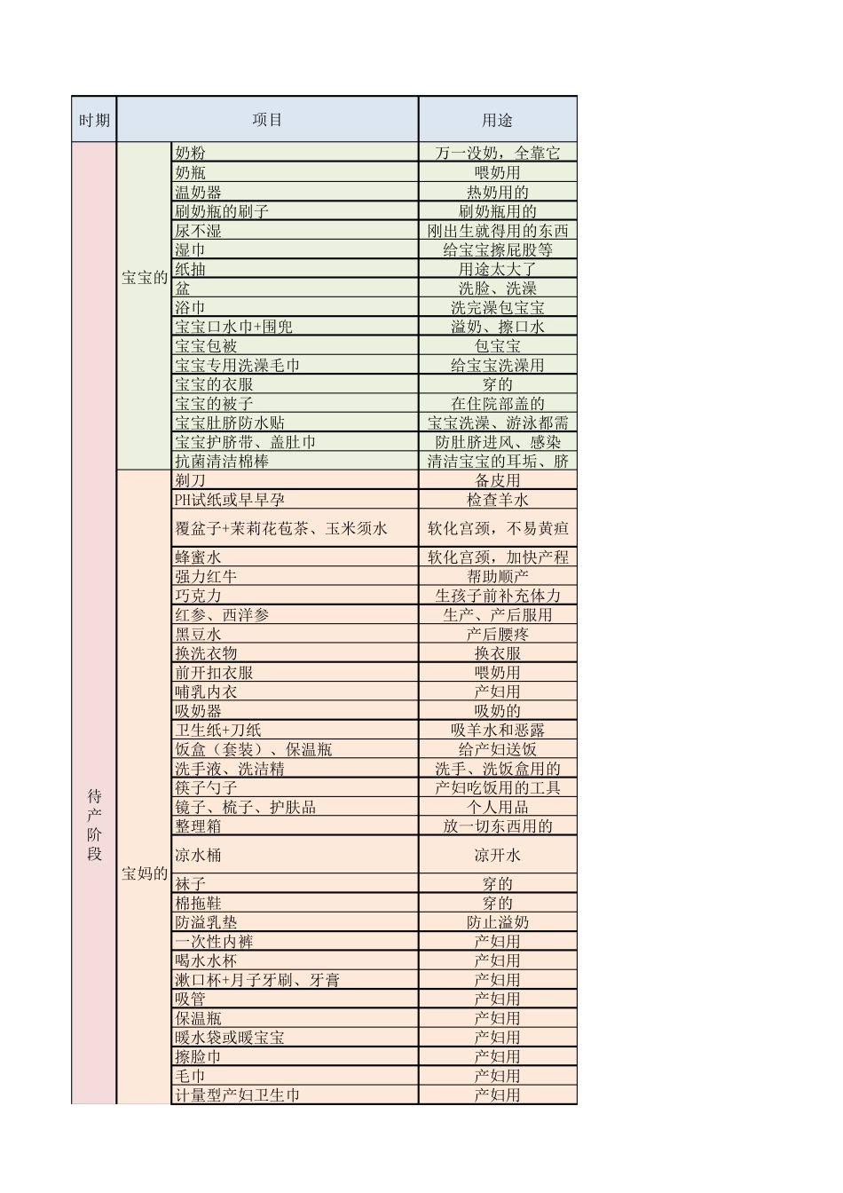 待产包明细表_第1页