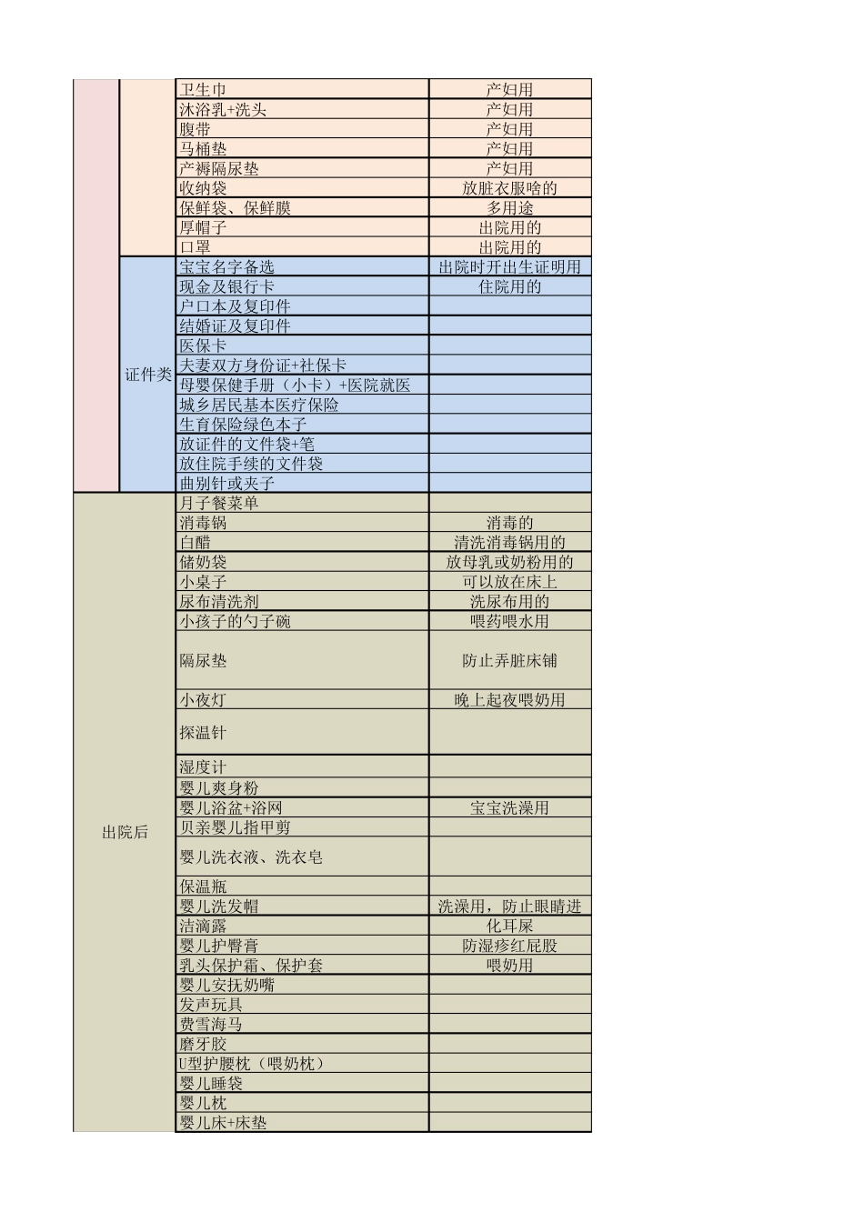 待产包明细表_第2页