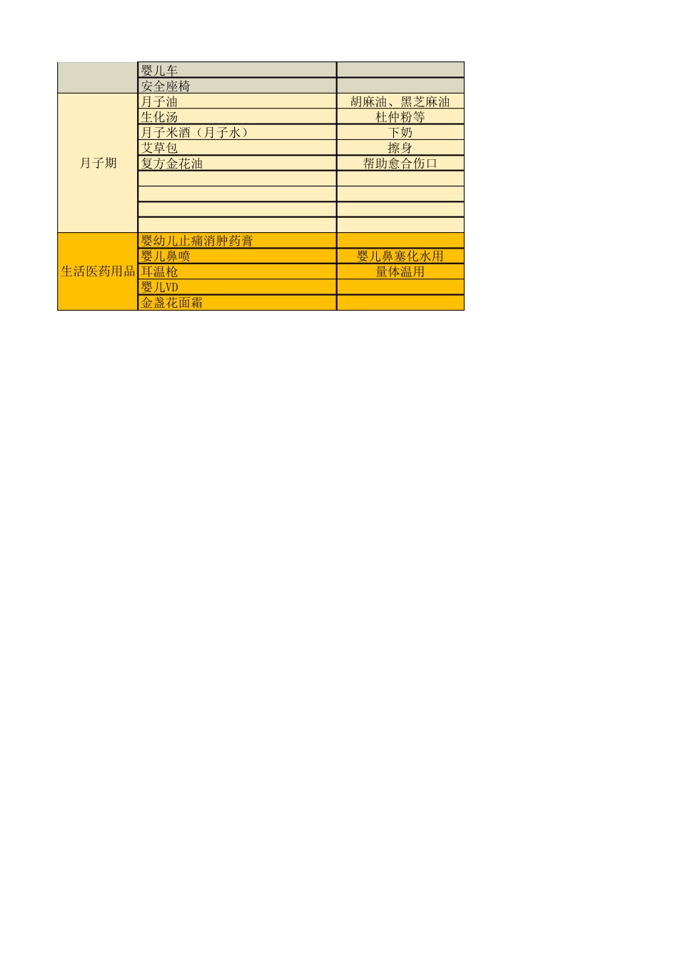 待产包明细表_第3页