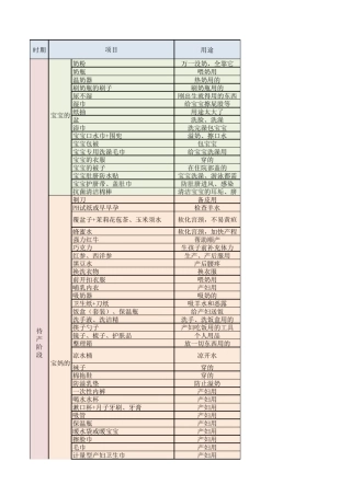 待产包明细表