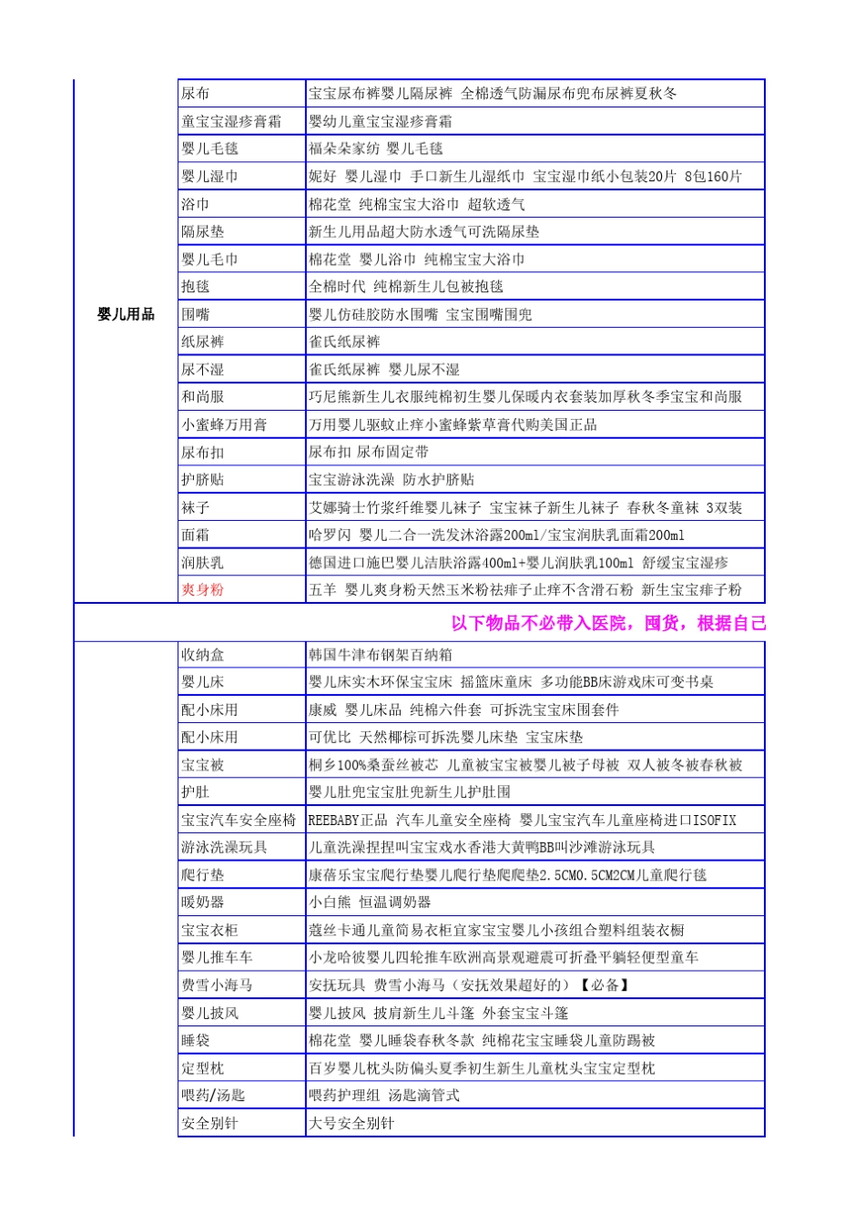 待产包最全清单冬季版_第2页