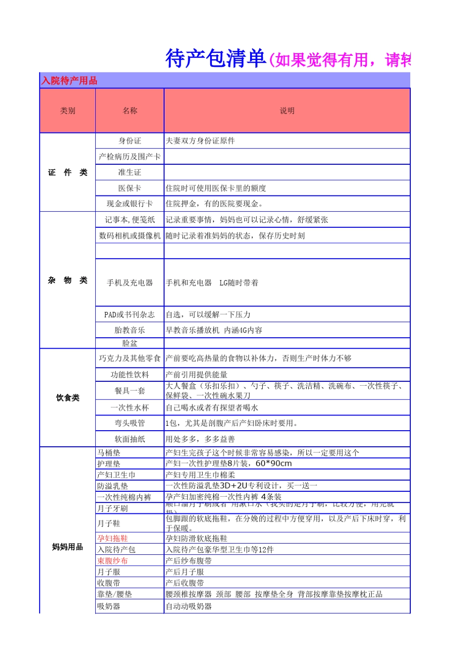 待产包最全清单夏季版_第1页
