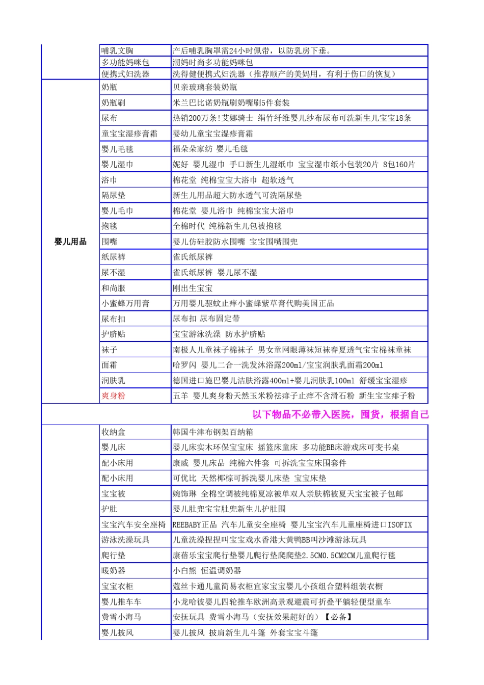 待产包最全清单夏季版_第2页