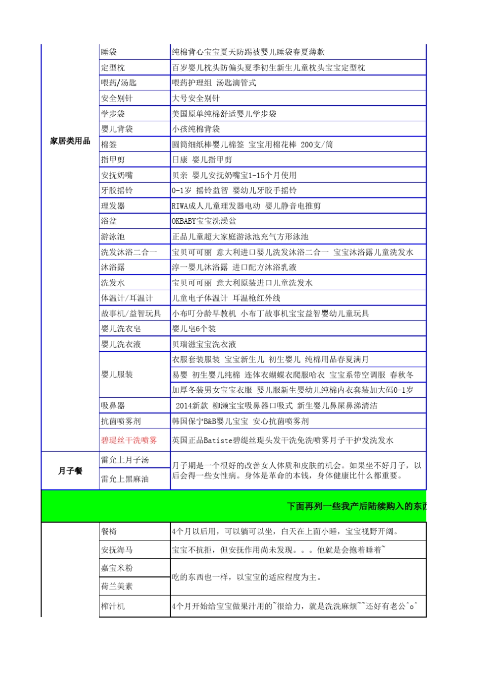 待产包最全清单夏季版_第3页