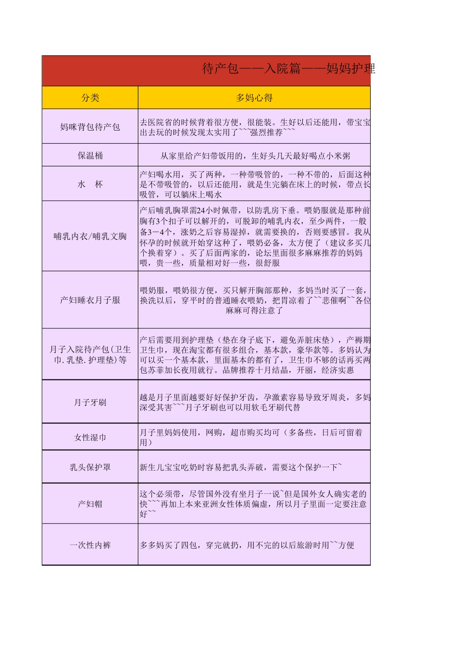 待产包清单(超实用)_第1页