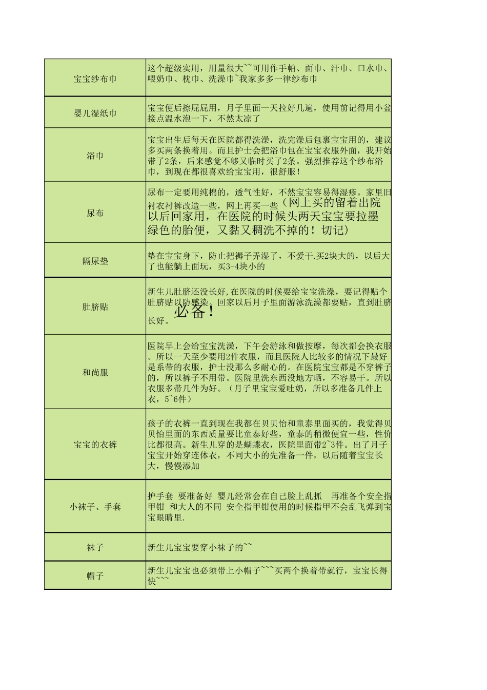 待产包清单(超实用)_第3页