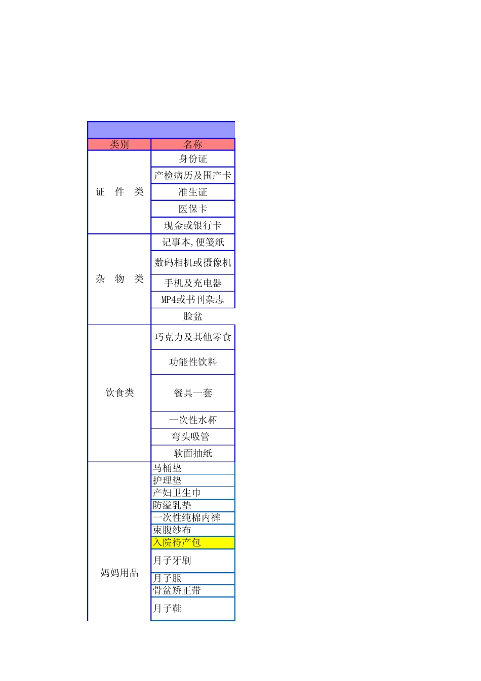 待产包清单,最全的待产包清单,_第1页