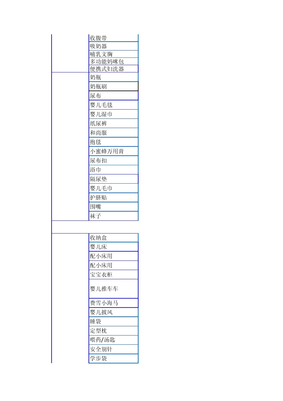 待产包清单,最全的待产包清单,_第2页