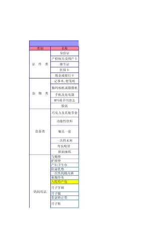 待产包清单,最全的待产包清单,