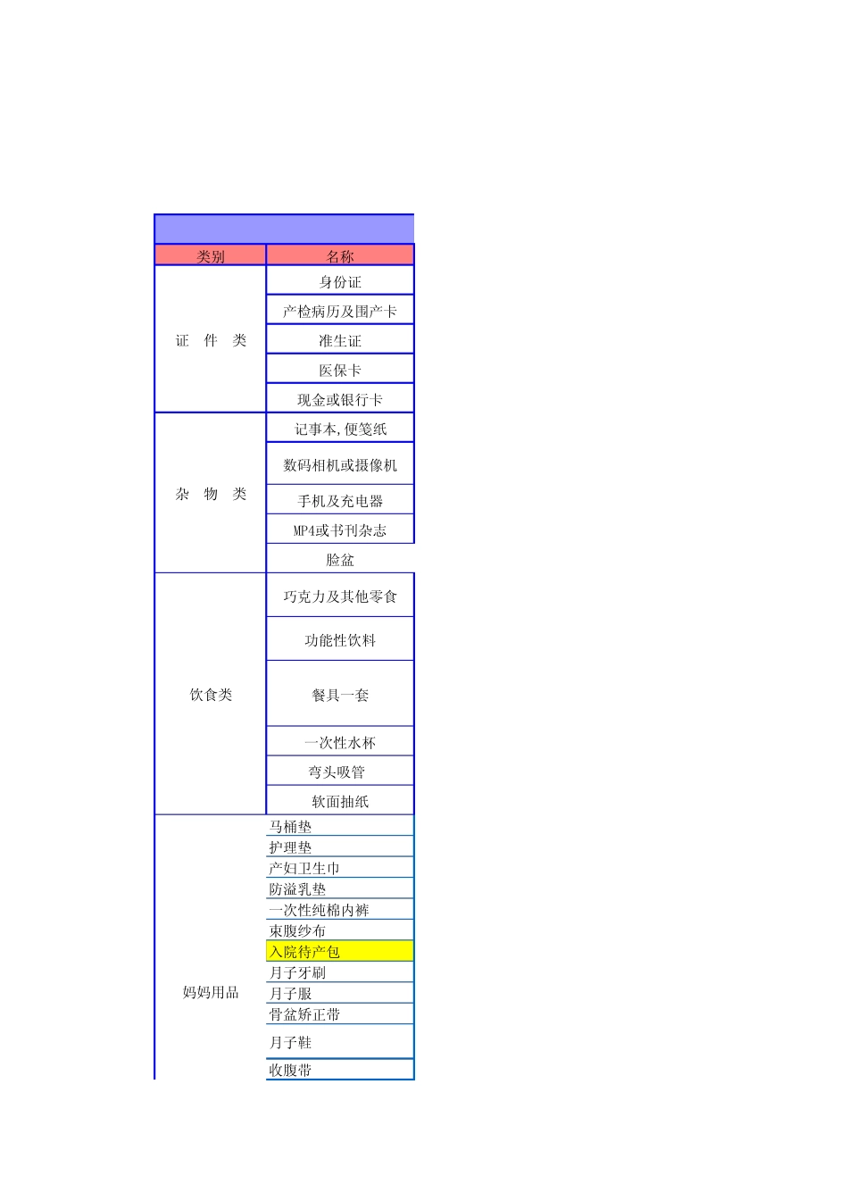 待产包清单参考2012版本收藏版_第1页