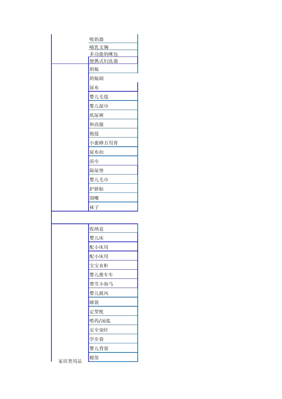 待产包清单参考2012版本收藏版_第2页