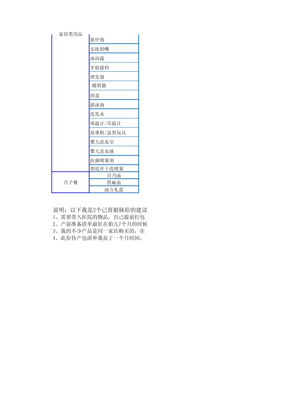 待产包清单参考2012版本收藏版_第3页