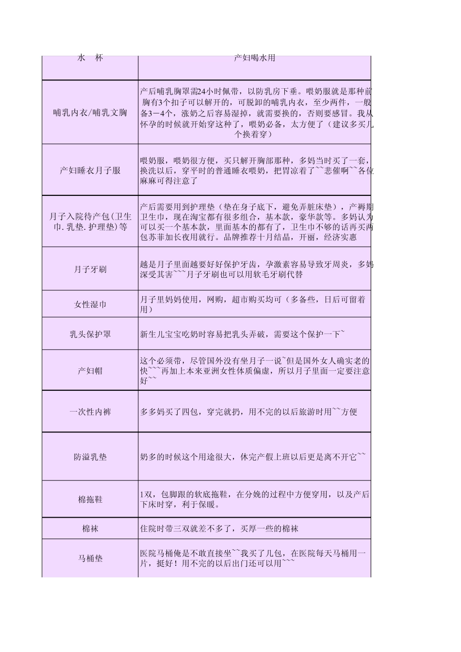 待产用品采购清单(超实用)_第2页