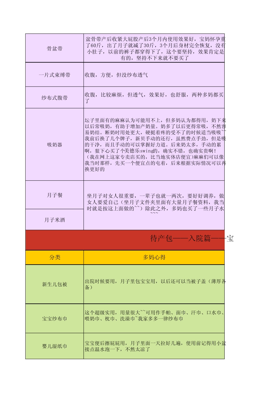 待产用品采购清单(超实用)_第3页