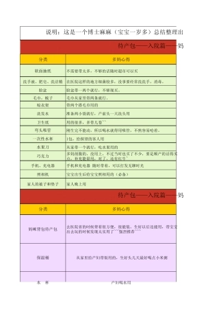 待产用品采购清单(超实用)