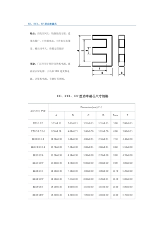 很全的磁芯规格