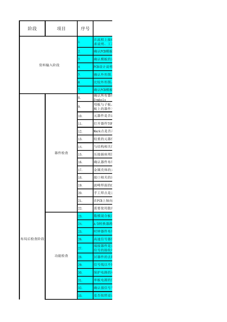 很全面的PCB_checklist_表格_第1页