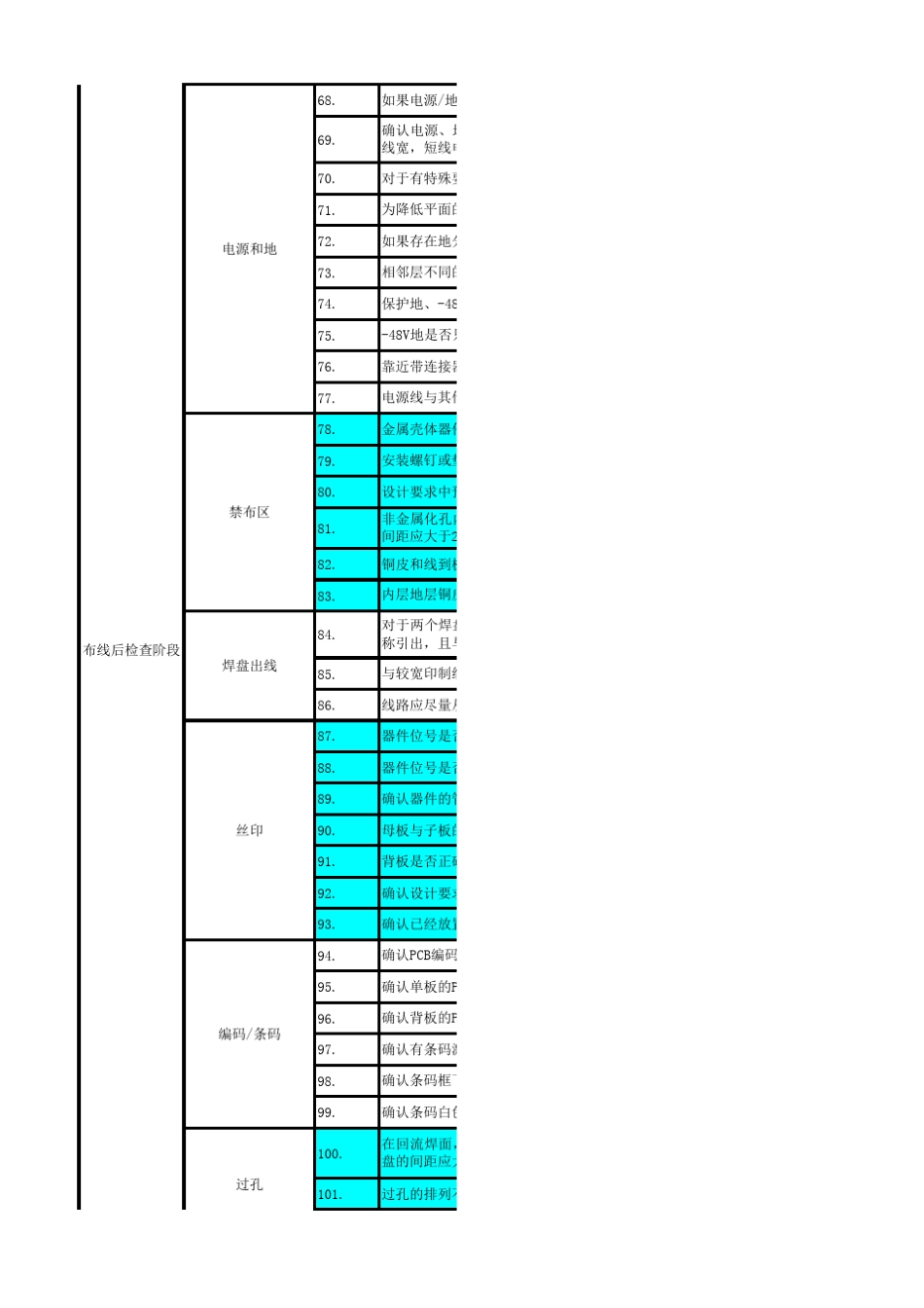 很全面的PCB_checklist_表格_第3页