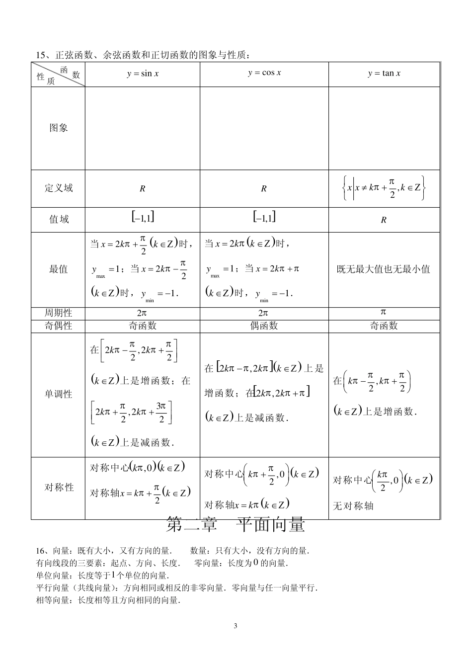 很全面高中数学必修4知识点,三角函数_第3页