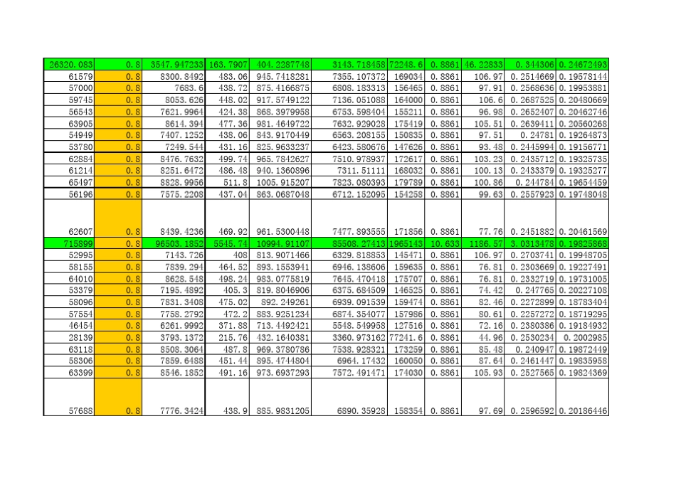很好用的供热煤耗计算公式_第2页