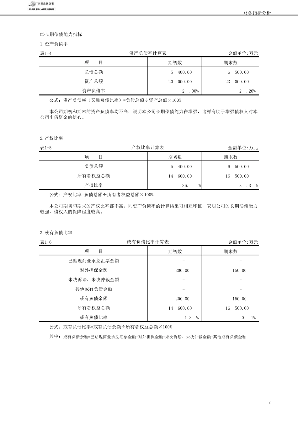 很好的实用的财务报表的数据分析模板_第2页